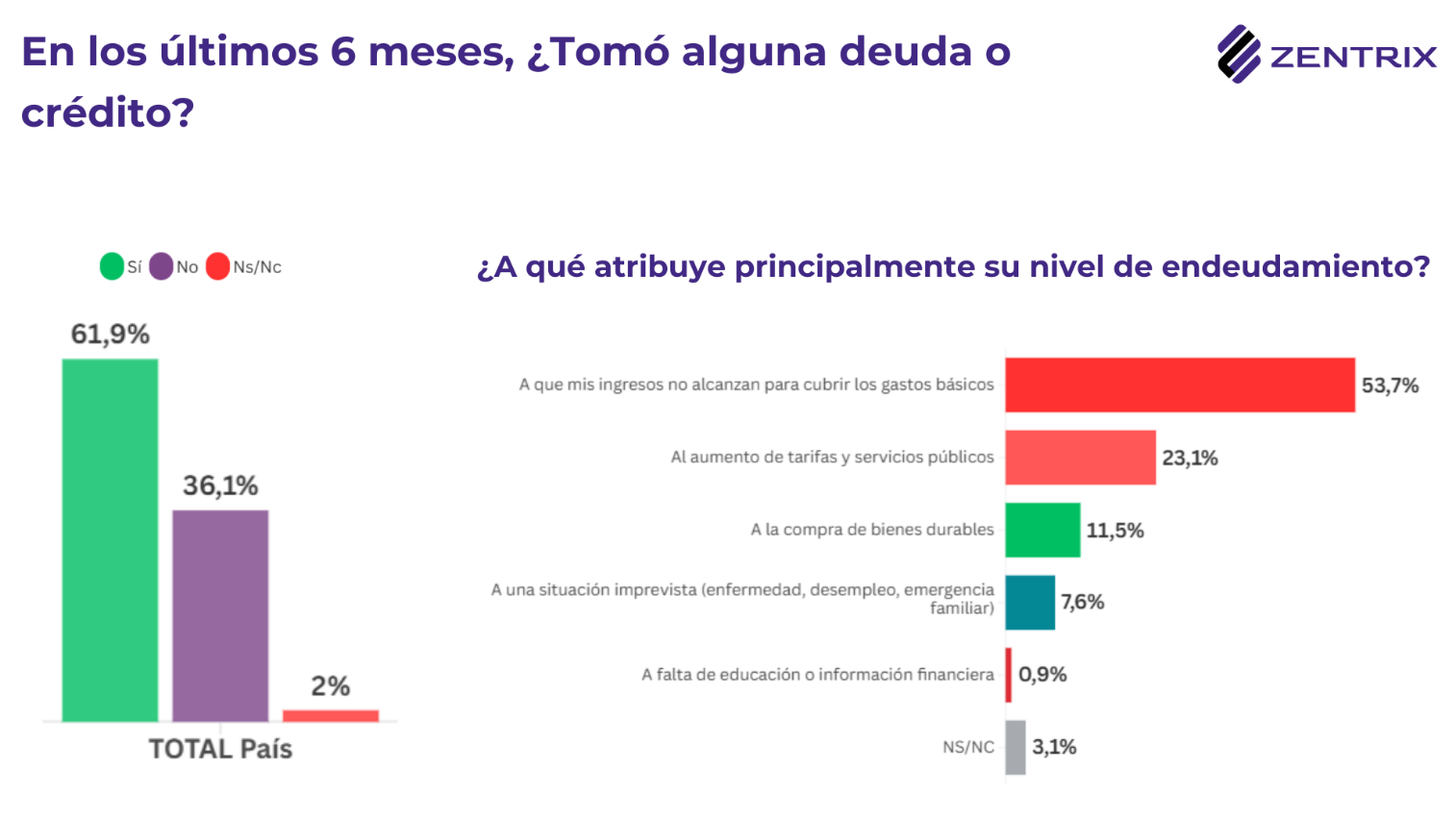 encuenta economia4.png