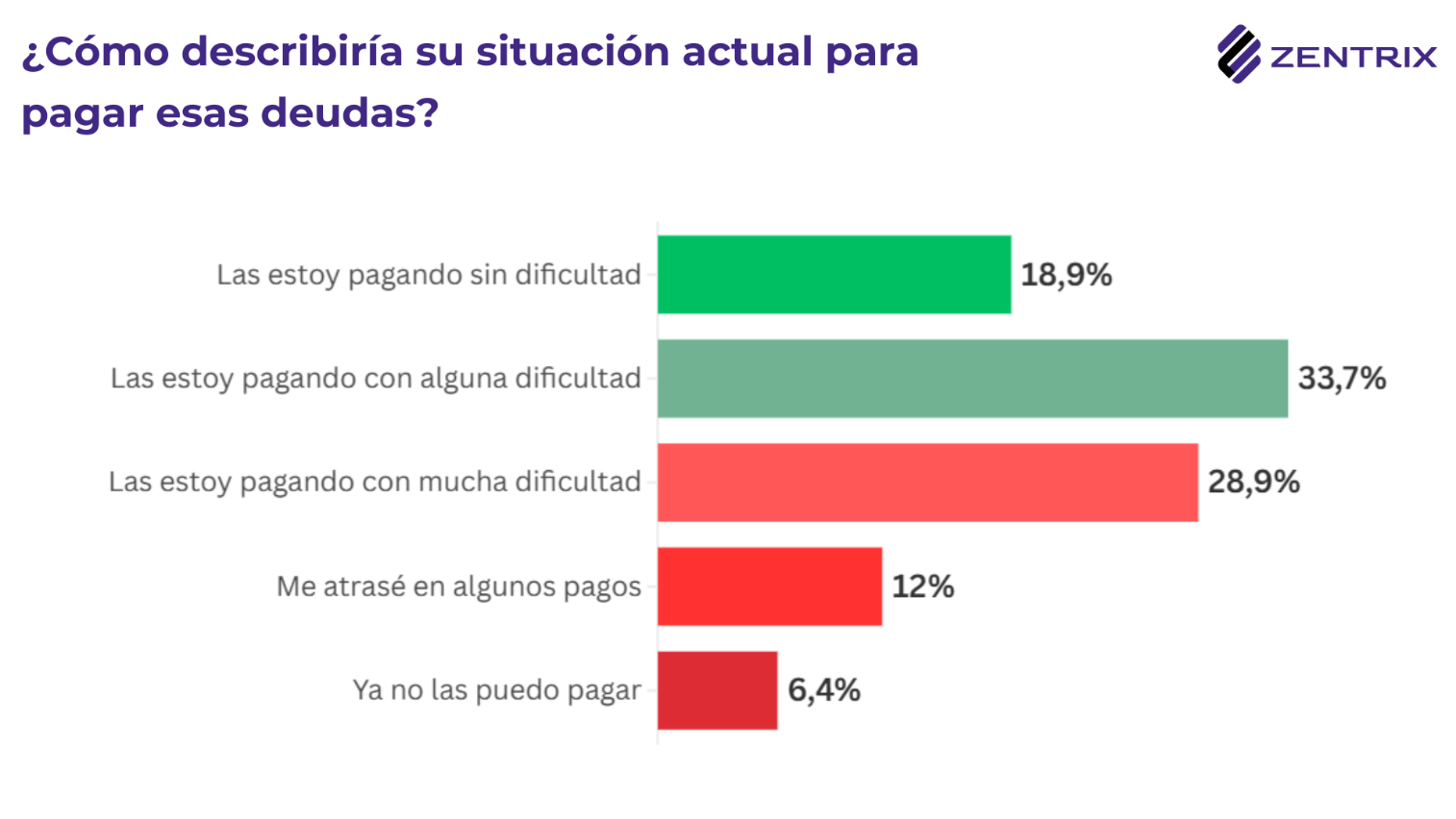 encuenta economia5.png