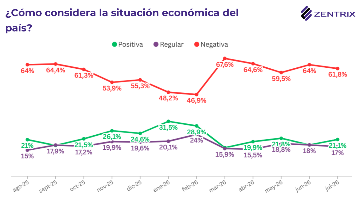 encuenta economia6.png