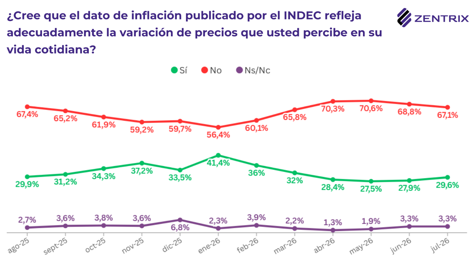 encuenta economia7.png