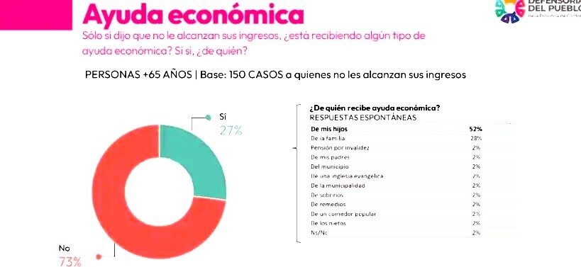 encuesta-personas-mayores-de-65-anos.jpg
