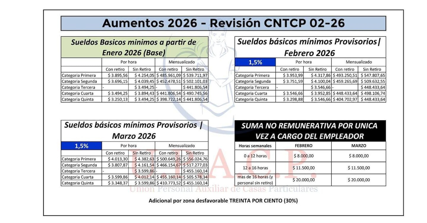 escala-salarial-empleadas-domesticas-2026.jpg