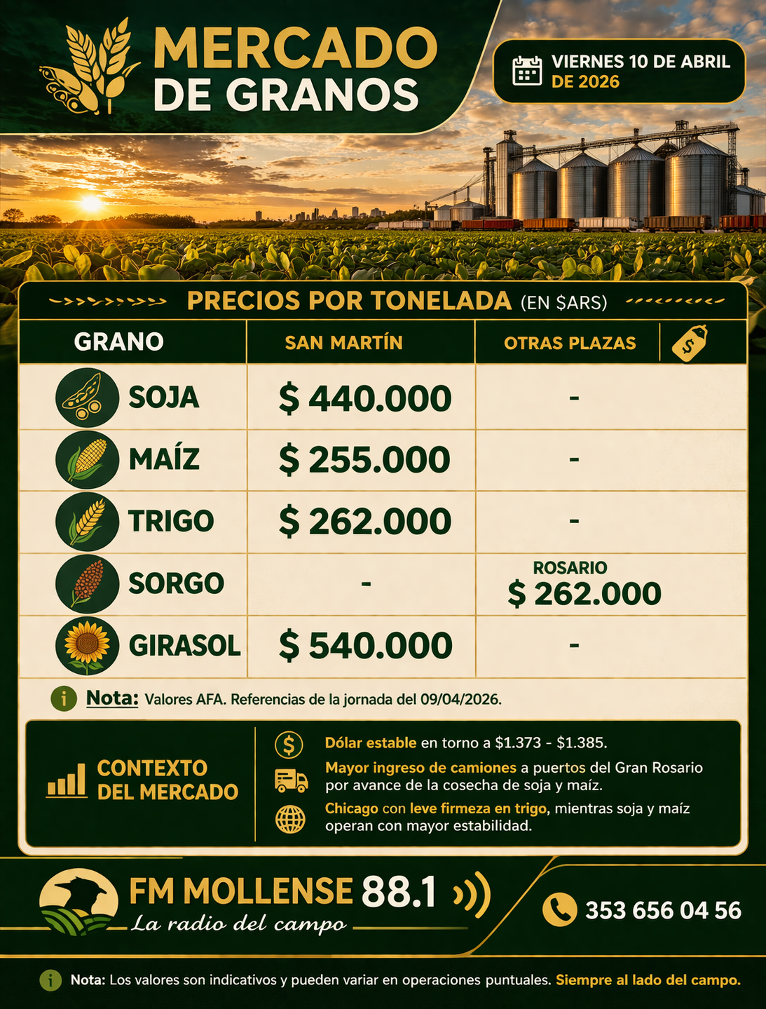 file_00000000e110720ebe039bf371fb3ac0.png Últimos precios de granos: soja en 0.000 y girasol firme en 0.000