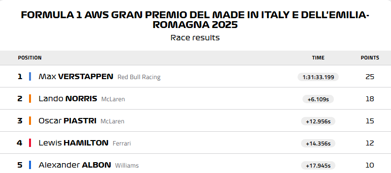 formula 1.png