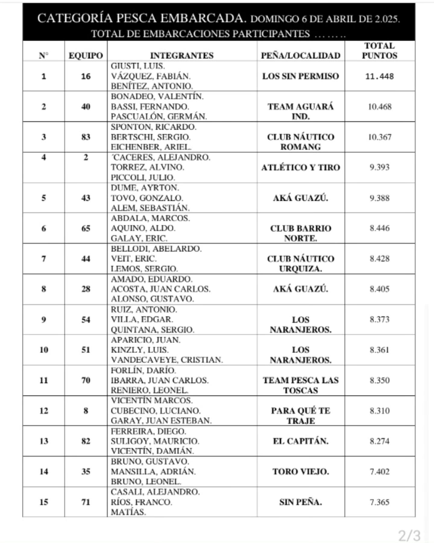 ganadores-pesca.jpg ganadores-pesca.jpg