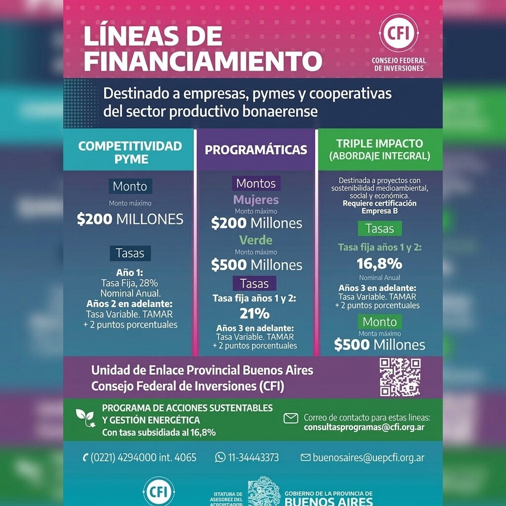 Villa Gesell ofrece nuevos créditos para PyMEs