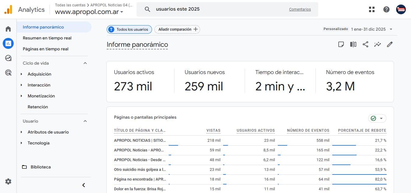 APROPOL Noticias superó los 273.000 visitantes en 2025