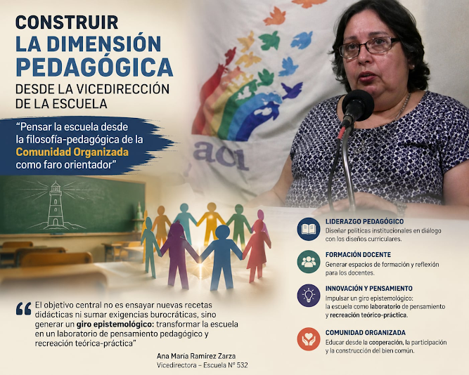 image (1).png Ramírez Zarza: “Construir la dimensión pedagógica desde la Vice-Dirección de la escuela”