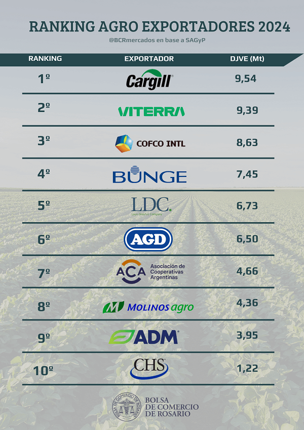 infografia_ranking_exportadores_0.png