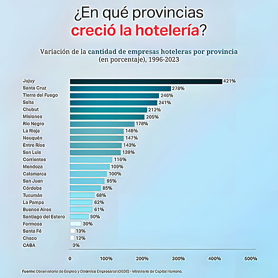Jujuy lidera el turismo argentino