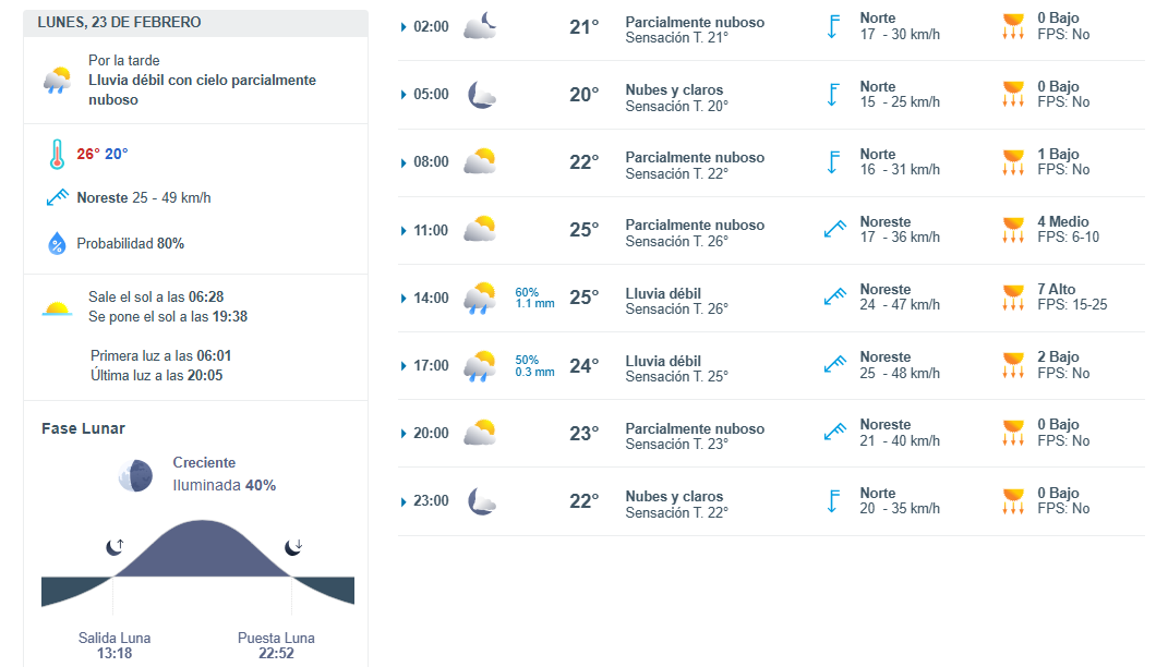 lunes 20260223 clima.png