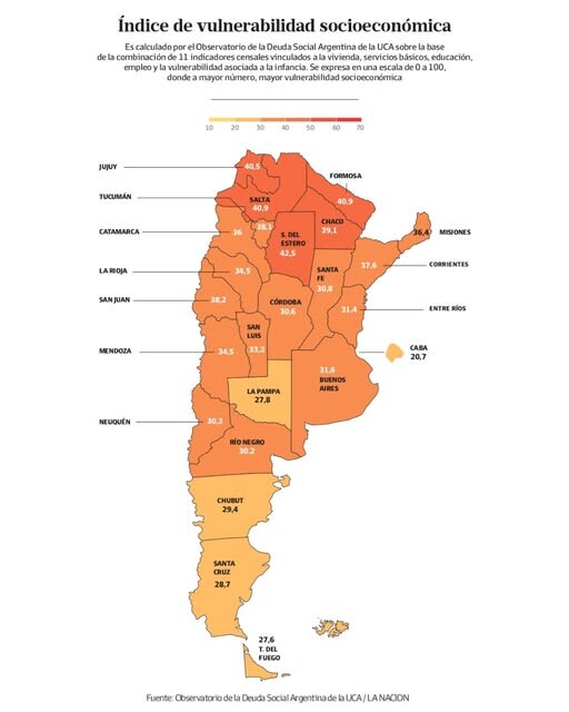 La Pampa entre las tres provincias con menor vulnerabilidad socioeconómica del país
