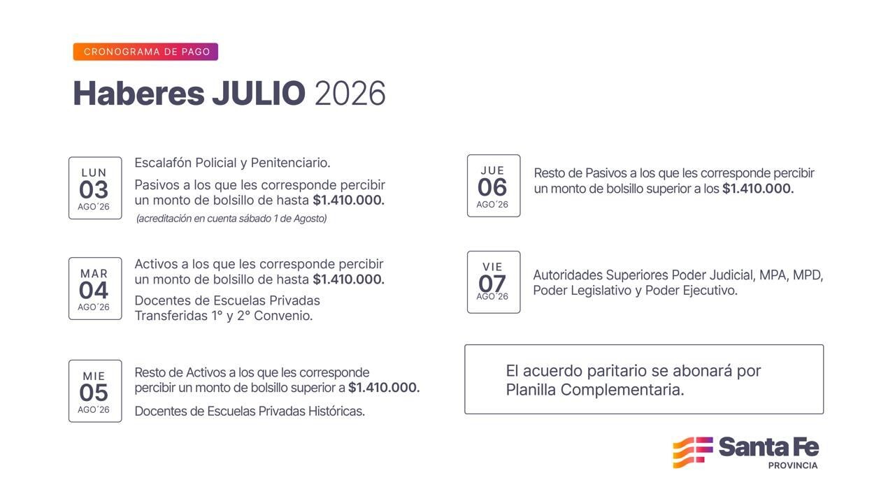 Cronograma de pago de haberes de julio para los trabajadores provinciales