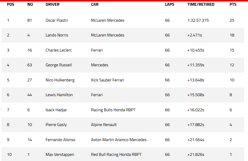 posiciones f1.png posiciones f1.png