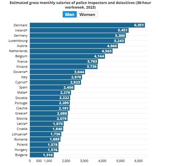 salarios_europa_dic2024_1.jpg