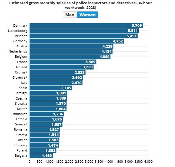 salarios_europa_dic2024_2.jpg