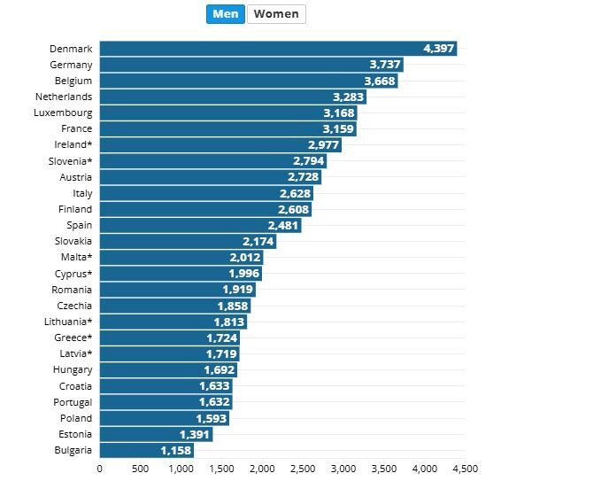 salarios_europa_dic2024_3.jpg
