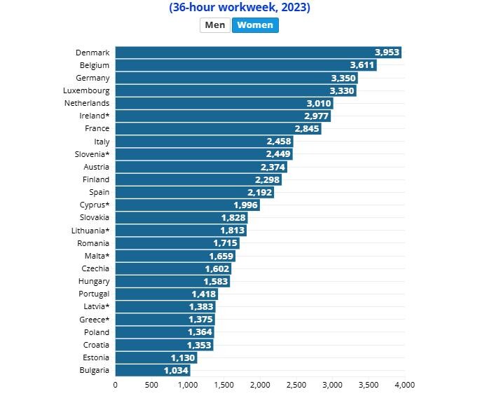 salarios_europa_dic2024_4.jpg