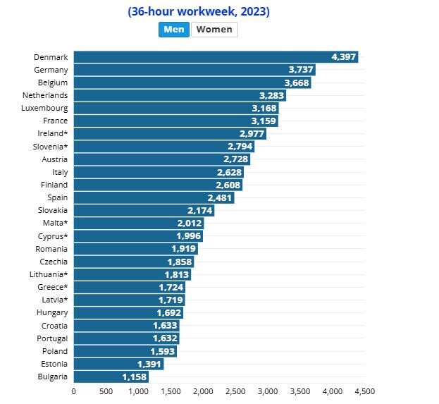 salarios_europa_dic2024_5.jpg
