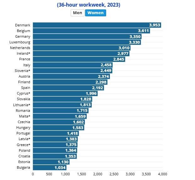 salarios_europa_dic2024_6.jpg