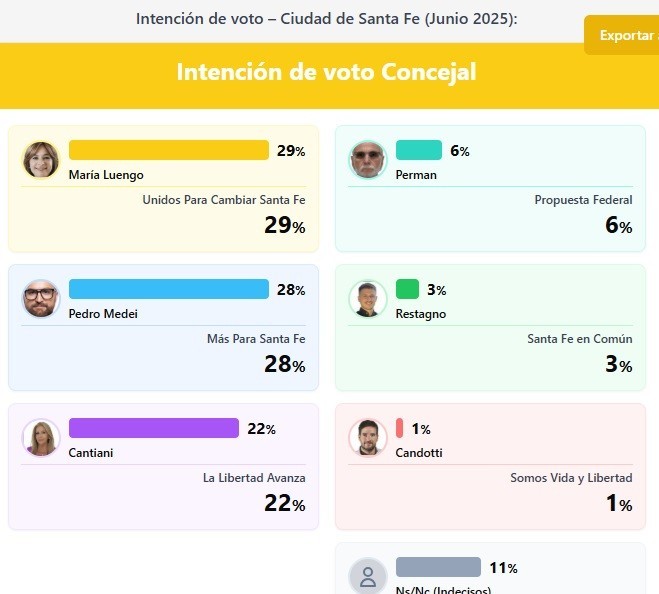 sondeo.jpg