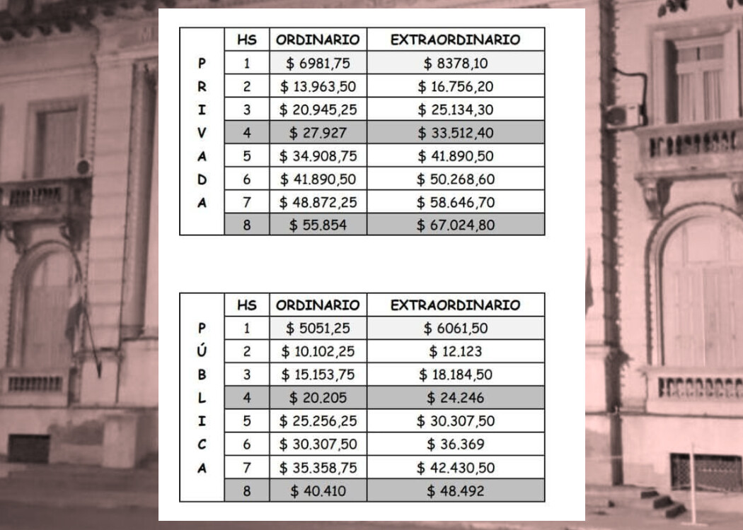 El policía trabaja a valores de hace un año y medio
