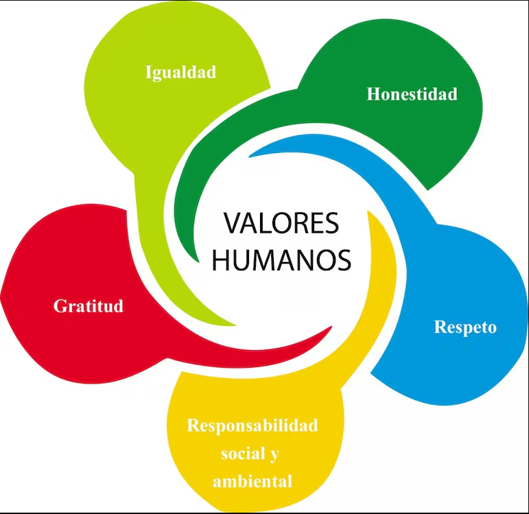 La urgencia de volver a los valores La urgencia de volver a los valores