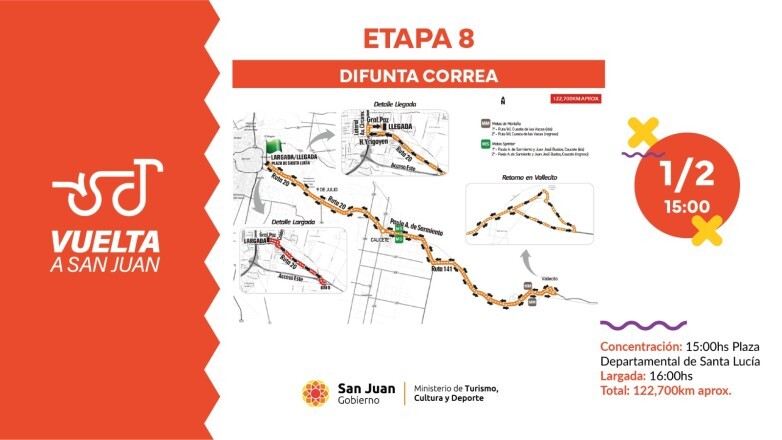 VUELTA A SAN JUAN 2025: detalle Etapa 8 – Difunta Correa – Vallecito