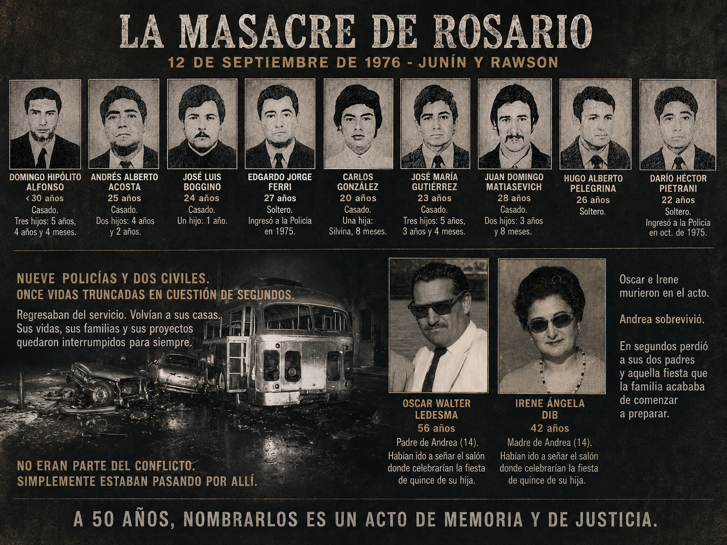 Los nombres detrás de la masacre