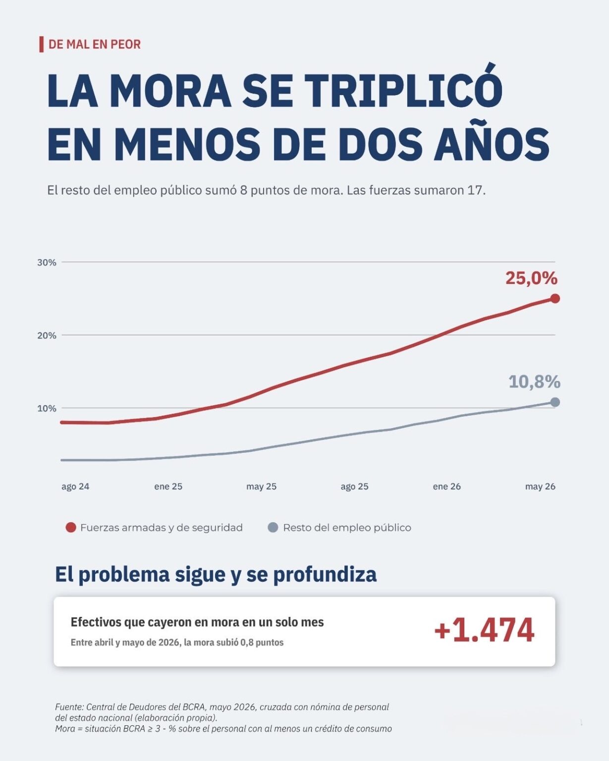 deudas_ffaa_4.jpeg deudas_ffaa_4.jpeg