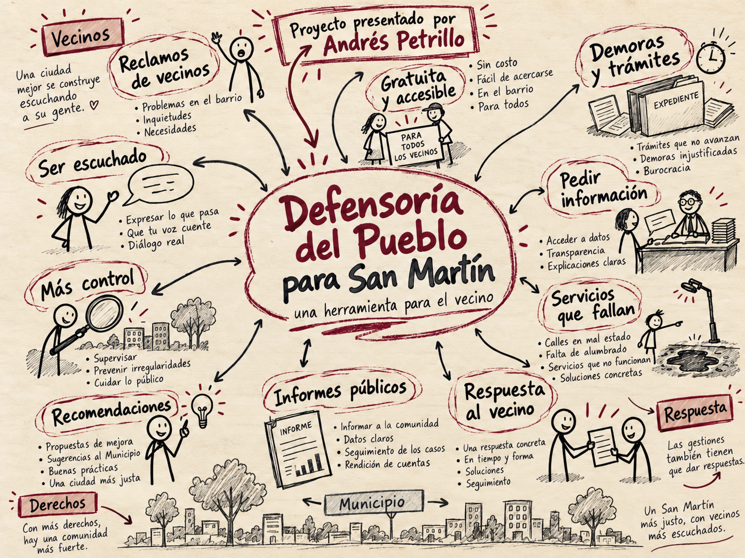 defensoria-petrillo-san-martin.png