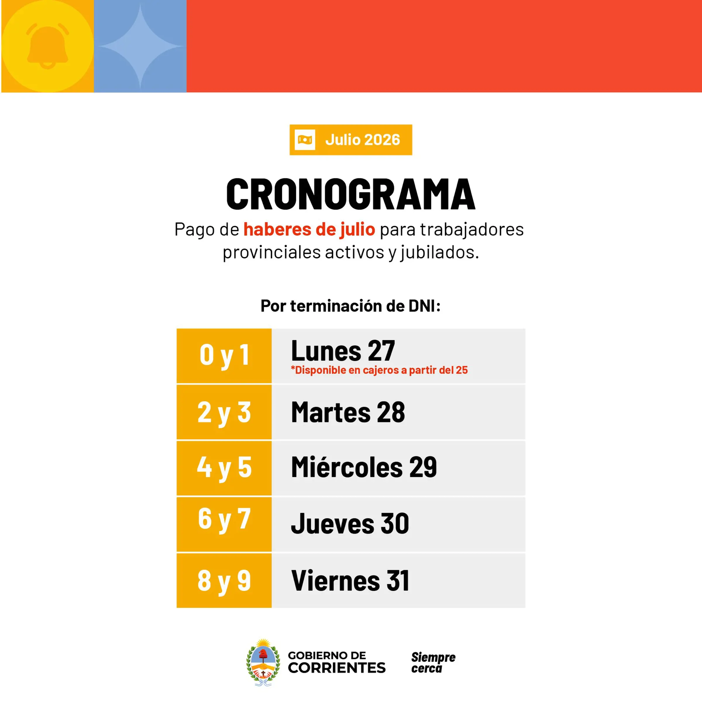 Sueldo de julio: Gobierno de Corrientes paga haberes a partir este lunes 27