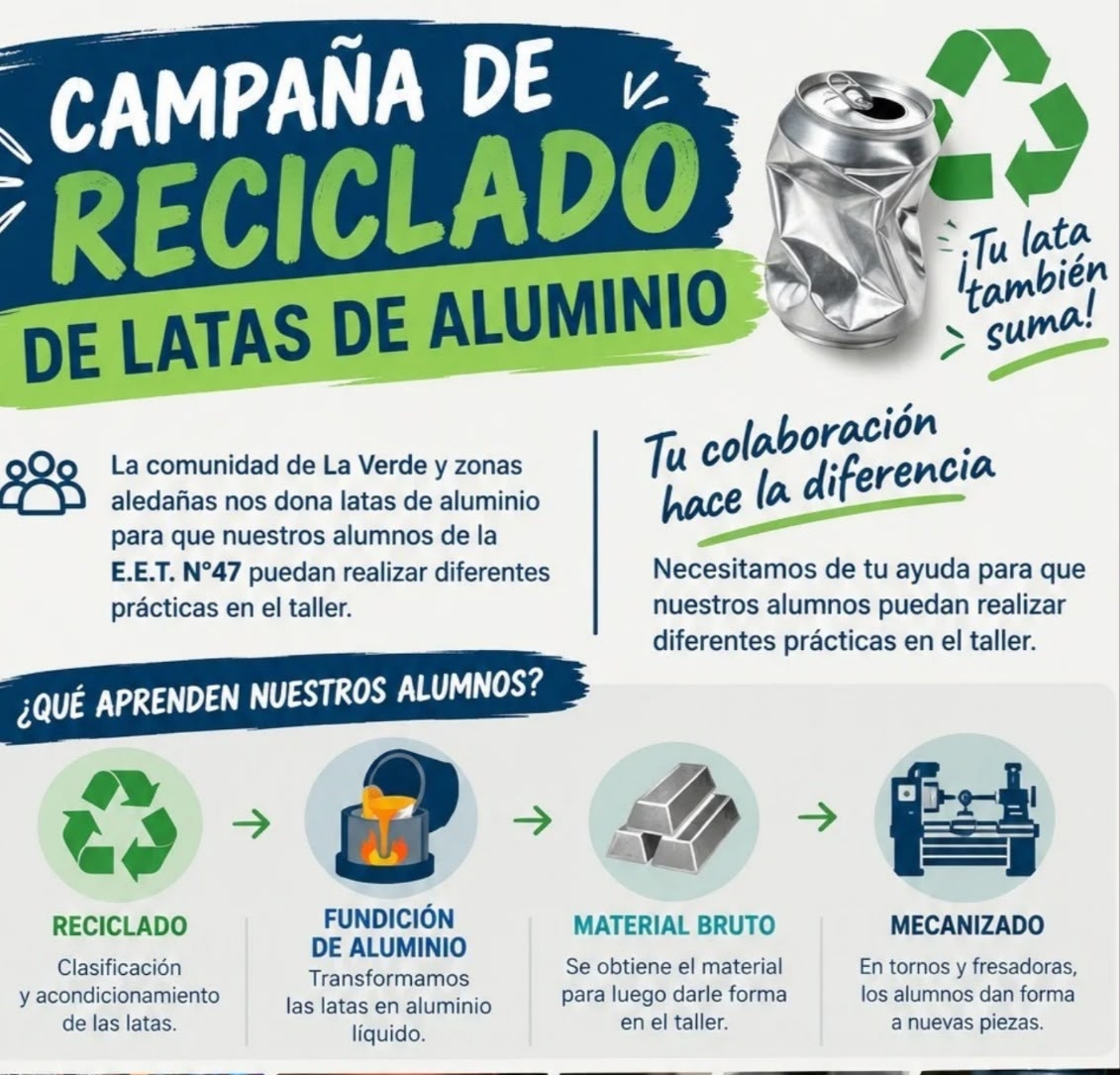 La E.E.T. Nº 47 de La Verde impulsa una campaña de reciclado de latas de aluminio