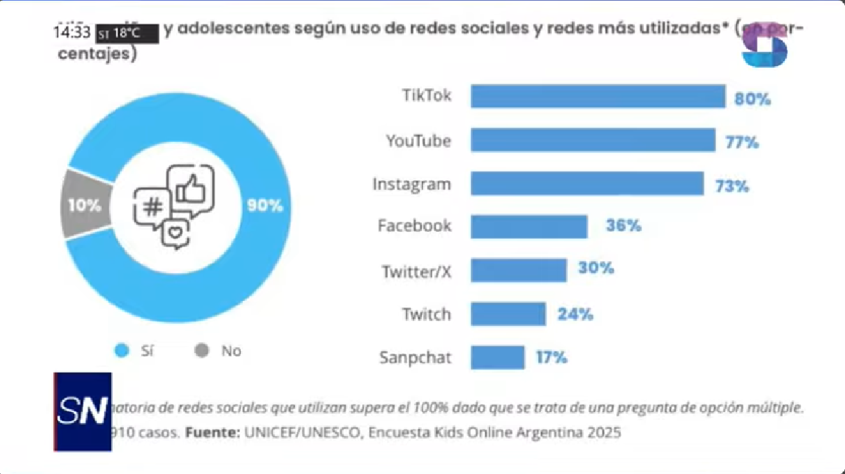 Redes.png Redes.png
