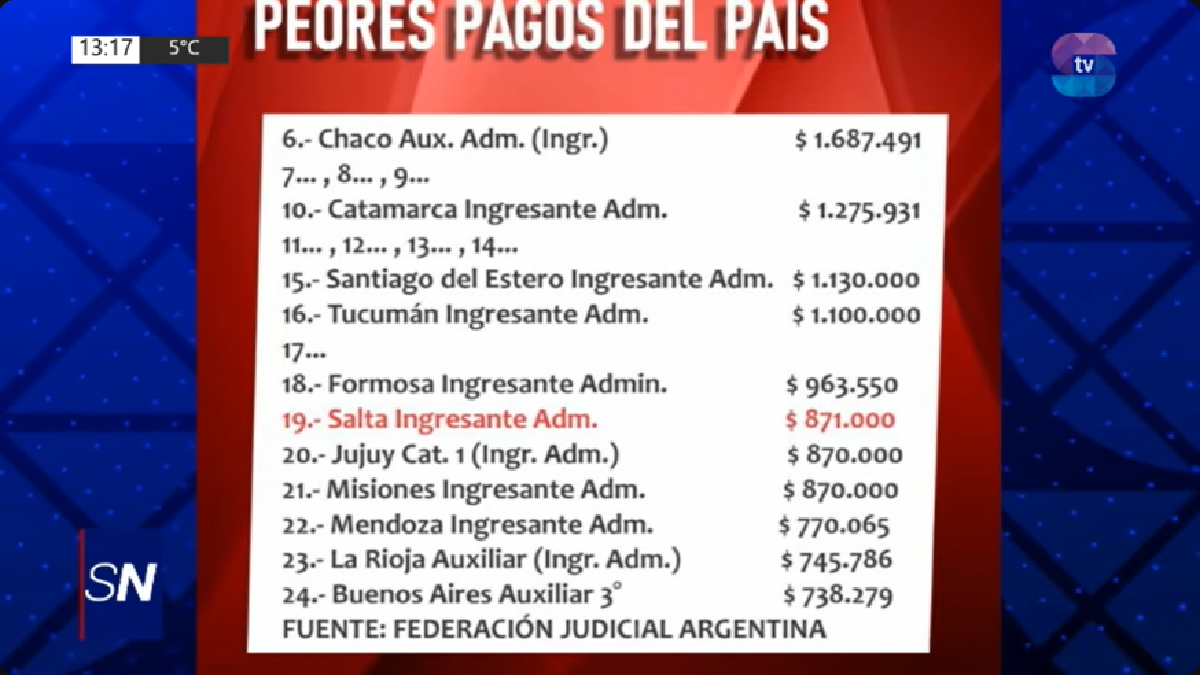 Salario.png Salario.png